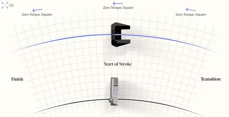 動画を読み込む: swing arc of the bat attack zero torque putter